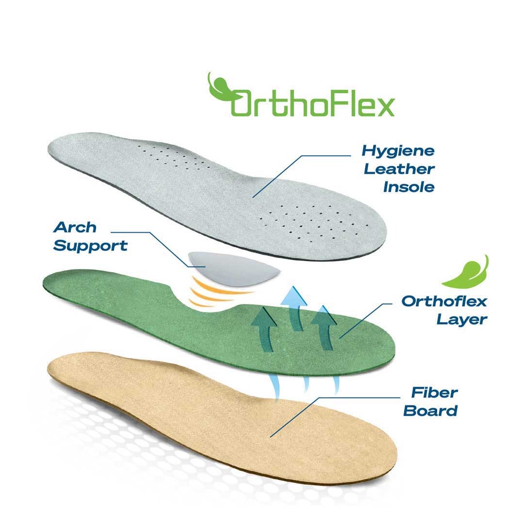Insole Type